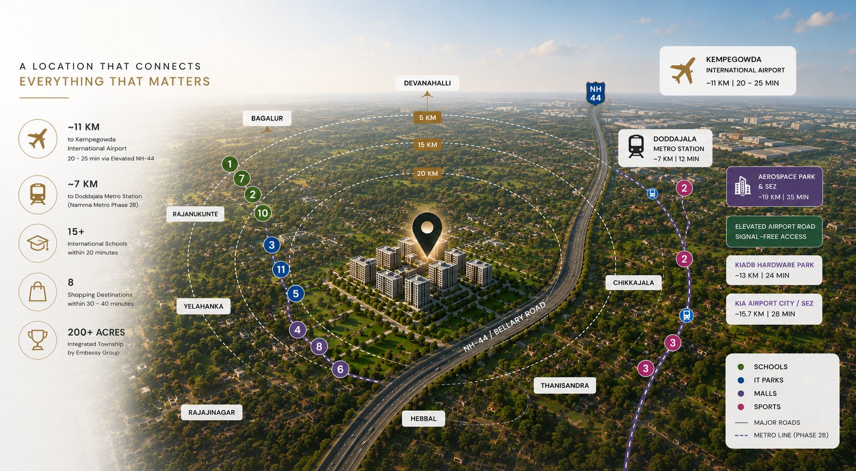 Embassy Knowledge Park location map showing schools, malls, IT parks, airport and metro connectivity in North Bangalore